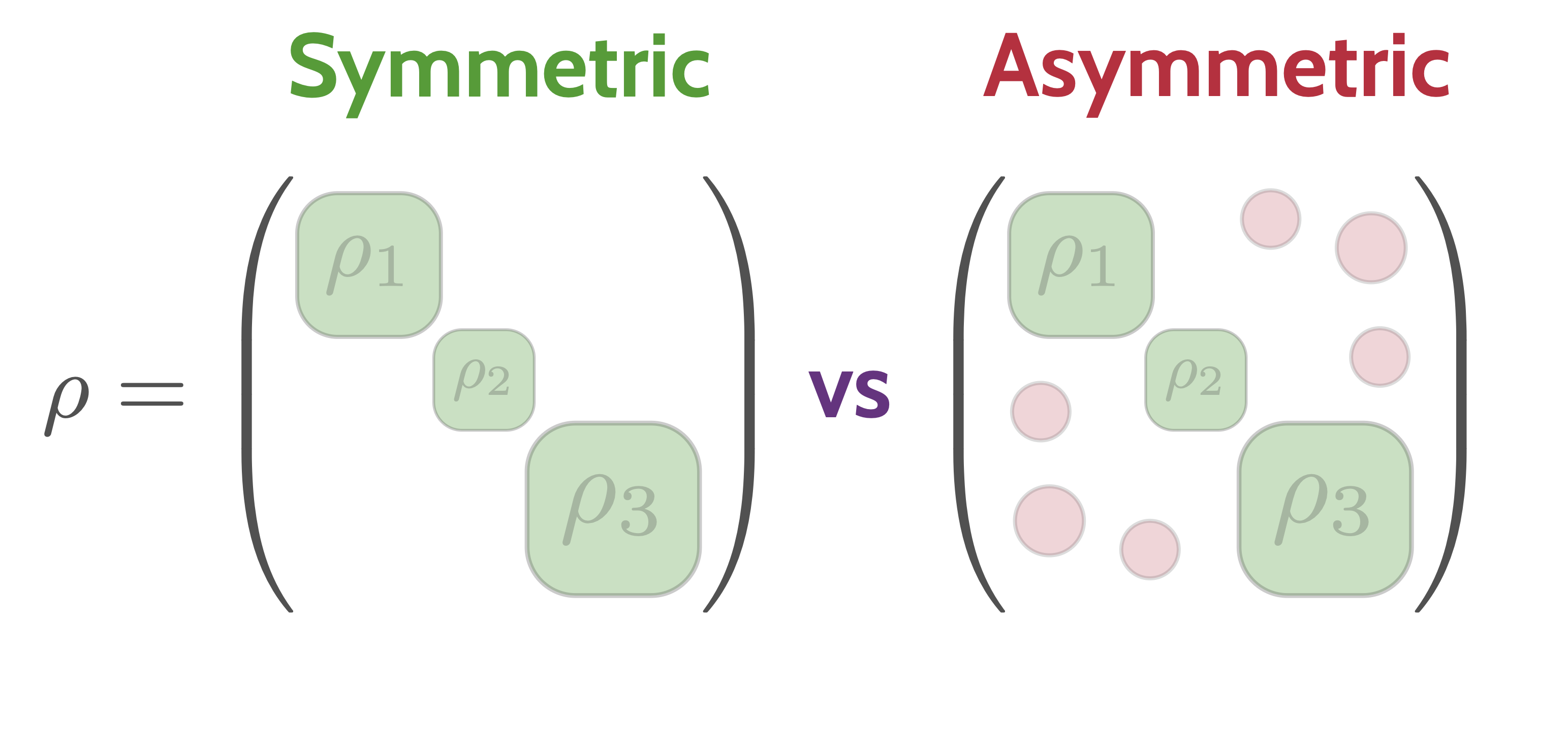 Entanglement asymmetry in gauge theories: chiral anomaly in the finite temperature massless Schwinger model